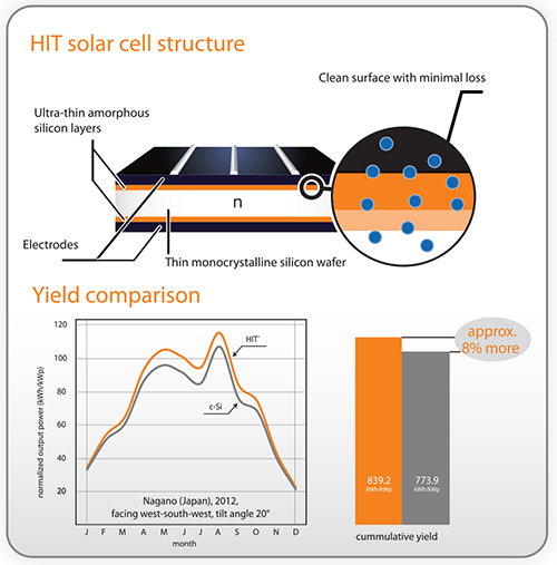 hit-solar-cell-structure